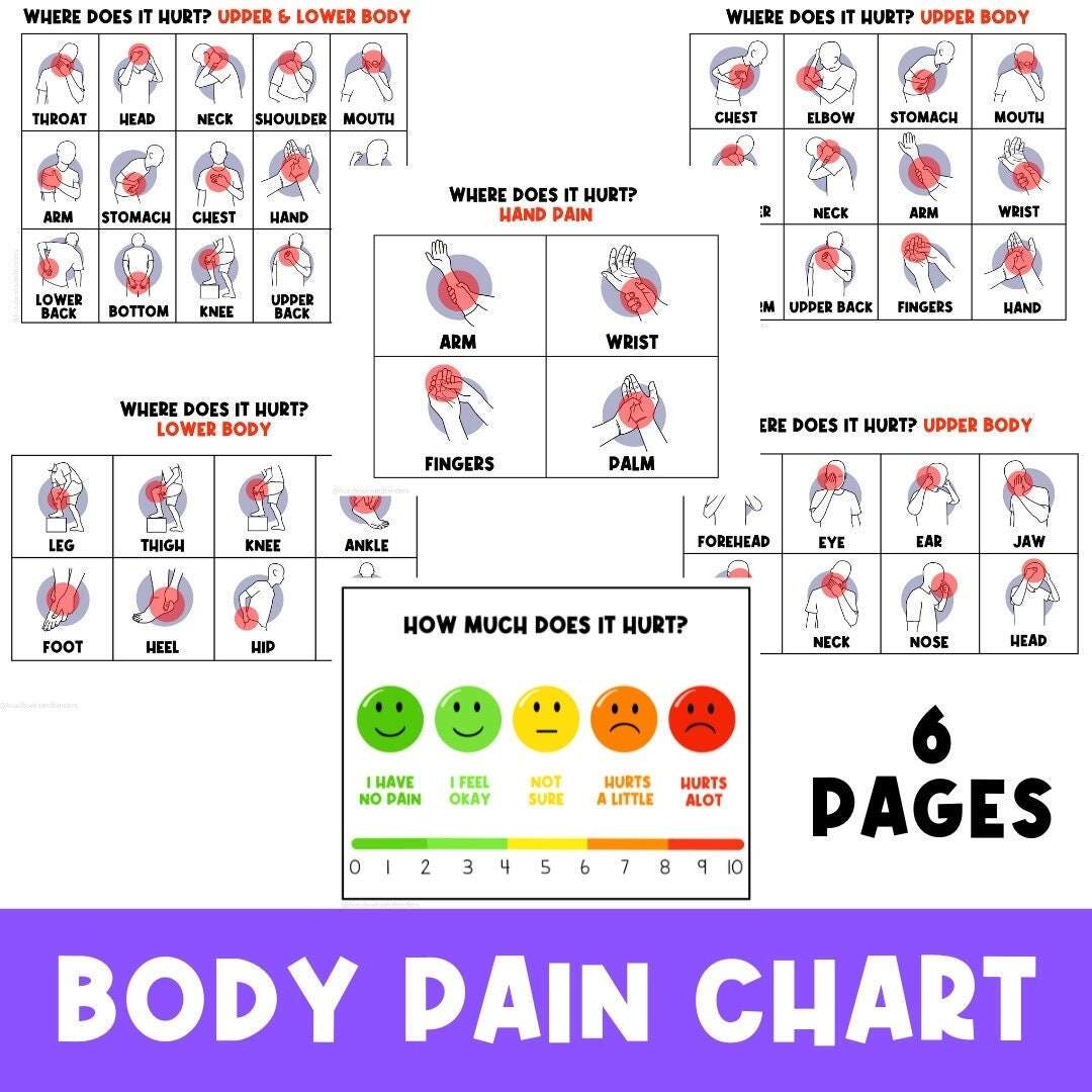 What Hurts Child Pain Chart Visual Aid Non Verbal Toddler Chart Communication Special Needs Autism Printable Body Parts