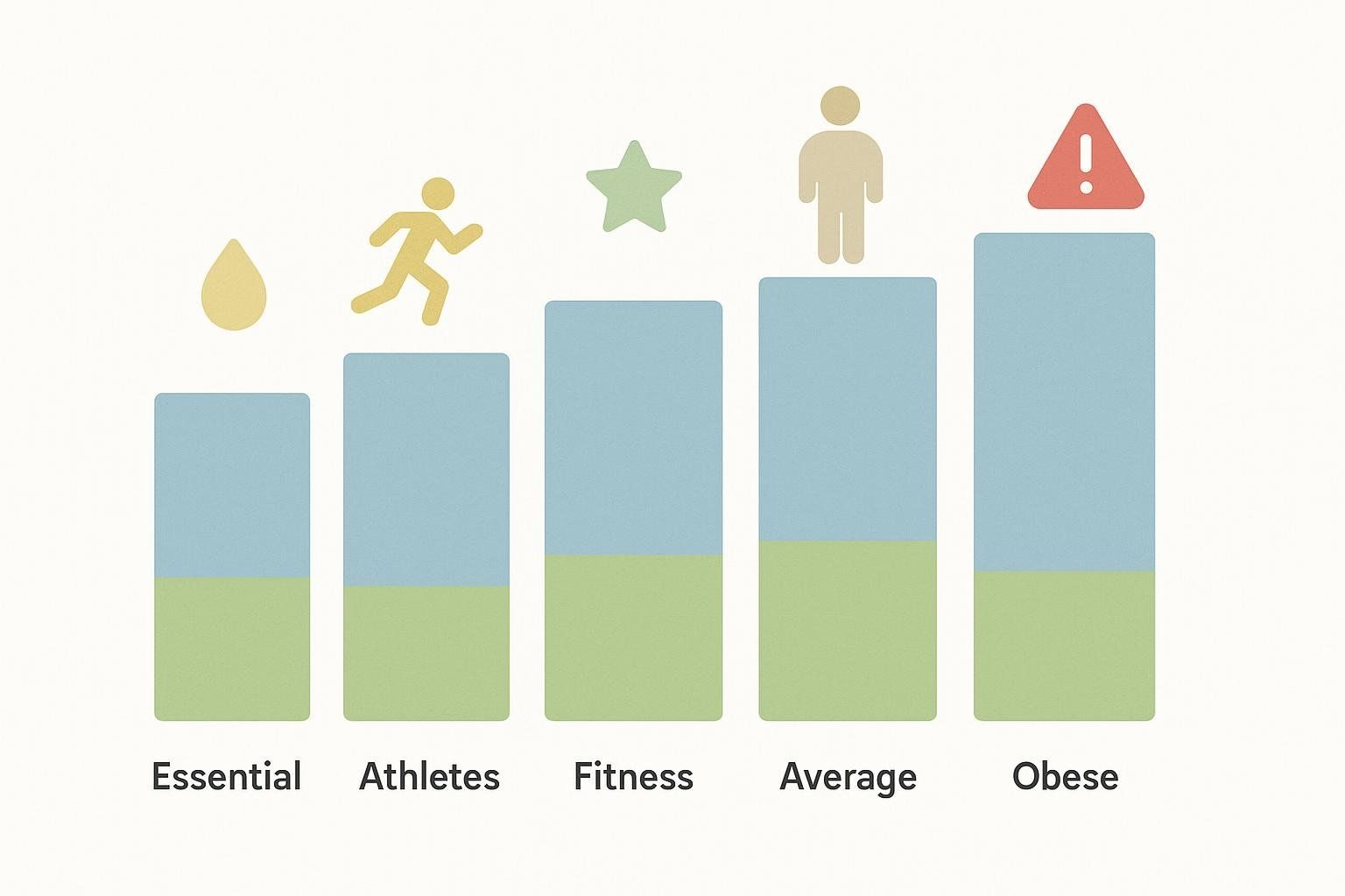 What Is A Healthy Body Fat Percentage BodySpec What Is A Healthy Body Fat Percentage BodySpec
