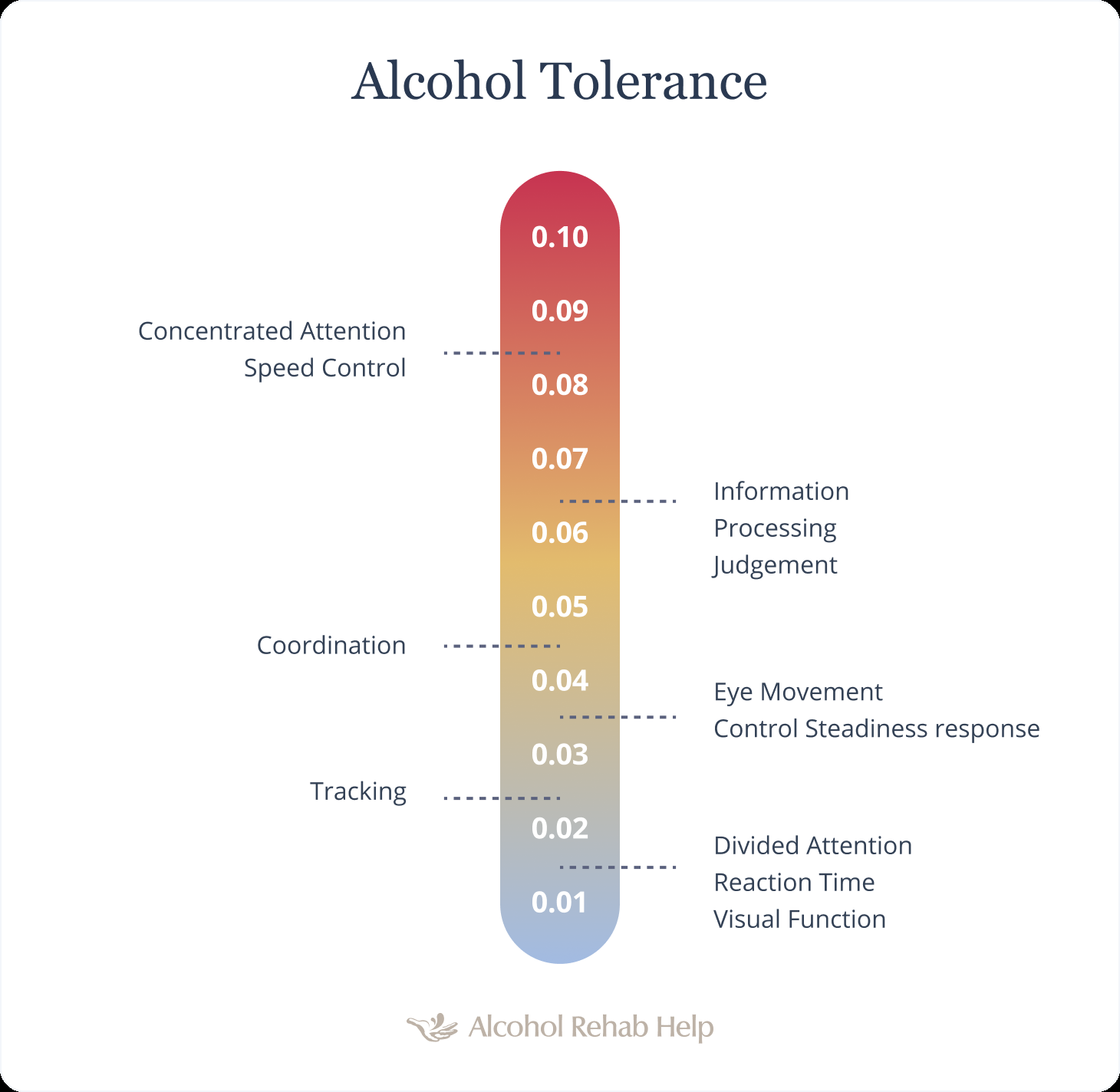 What Is Alcohol Tolerance Is A High Tolerance Bad