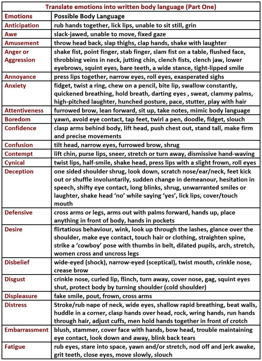 Literal Language Of The Body Chart PDF Printable Etsy