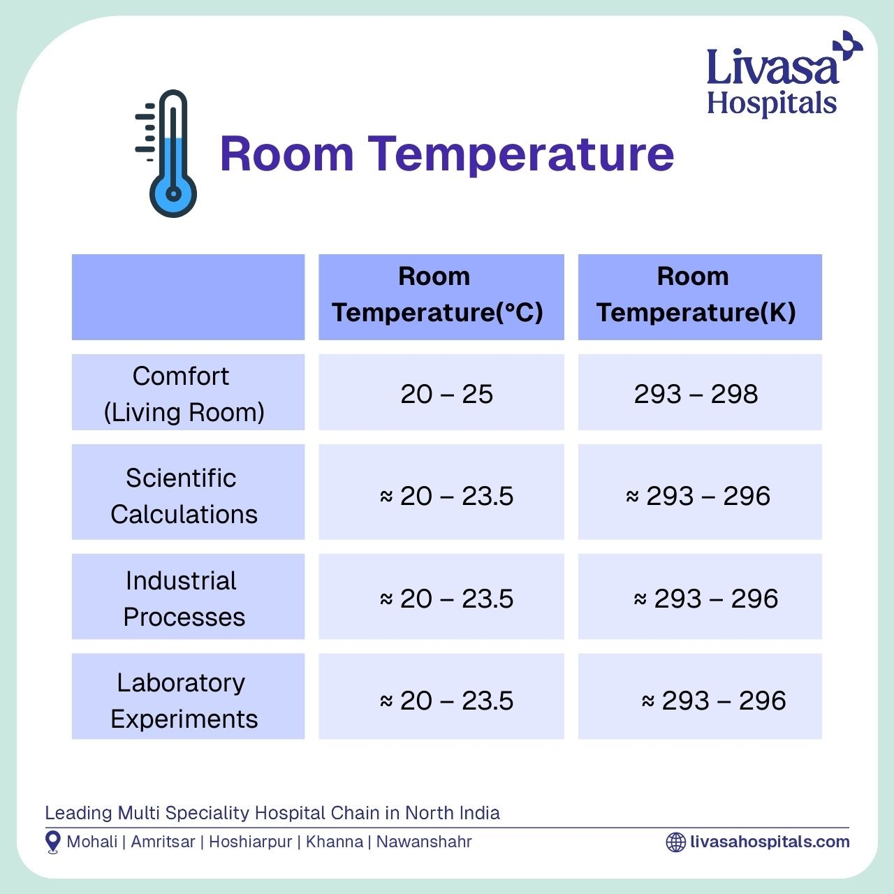 What Is Considered A Normal Body Temperature What Is Considered A Normal Body Temperature