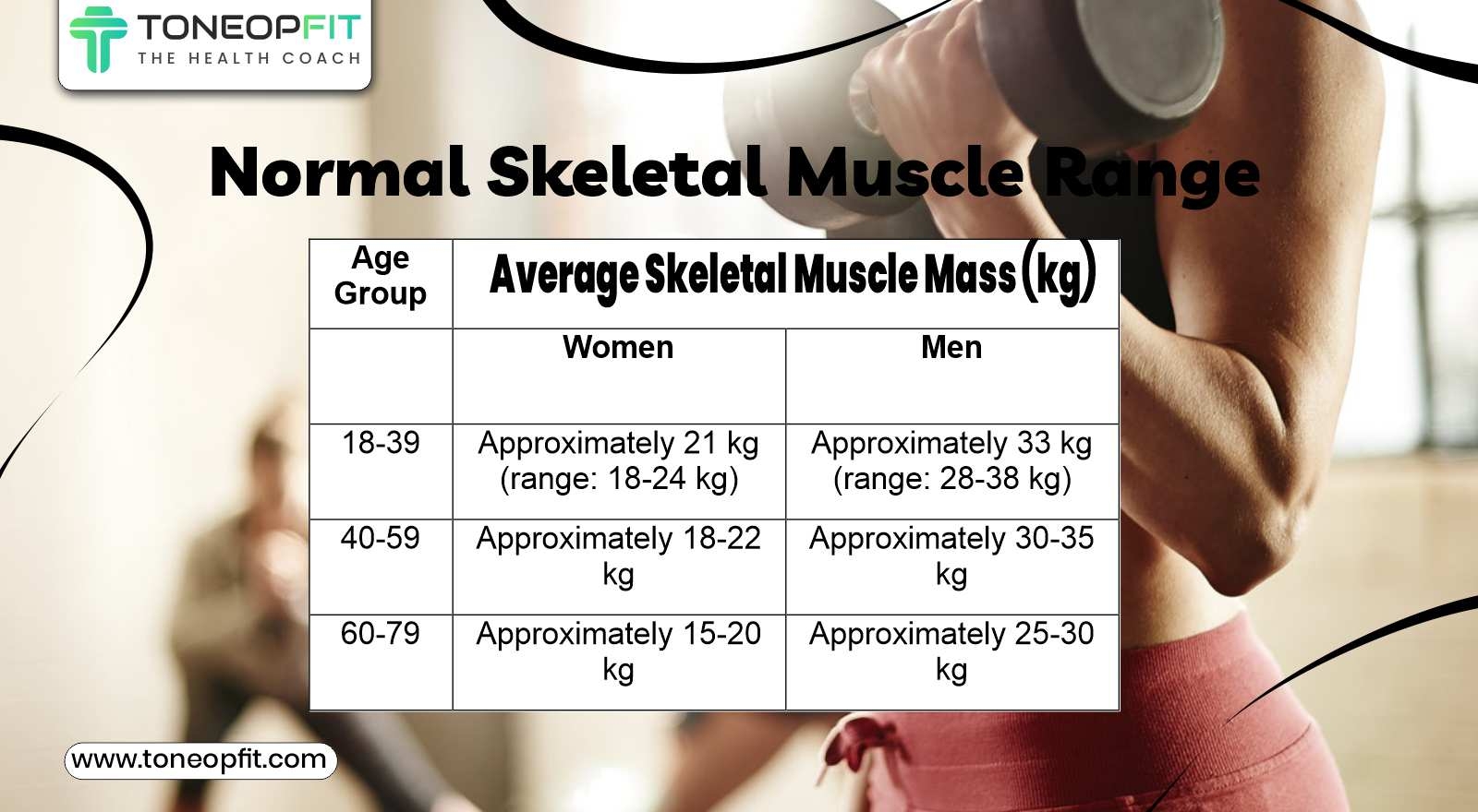 What Is Skeletal Muscle Mass ToneOpFit Body Fat Muscle Percentage Overweight Slim Stock Vector Royalty Free 2093298784 Shutterstock