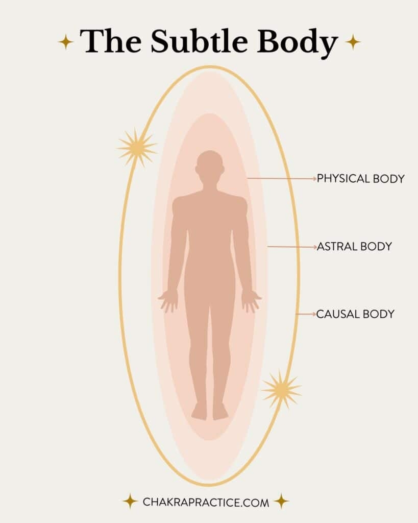What Is The Subtle Body How To Activate It Chakra Practice