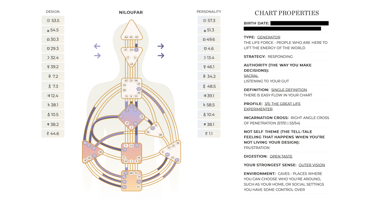 What The Hell Is Human Design I Tried The Next Big Thing In Wellness