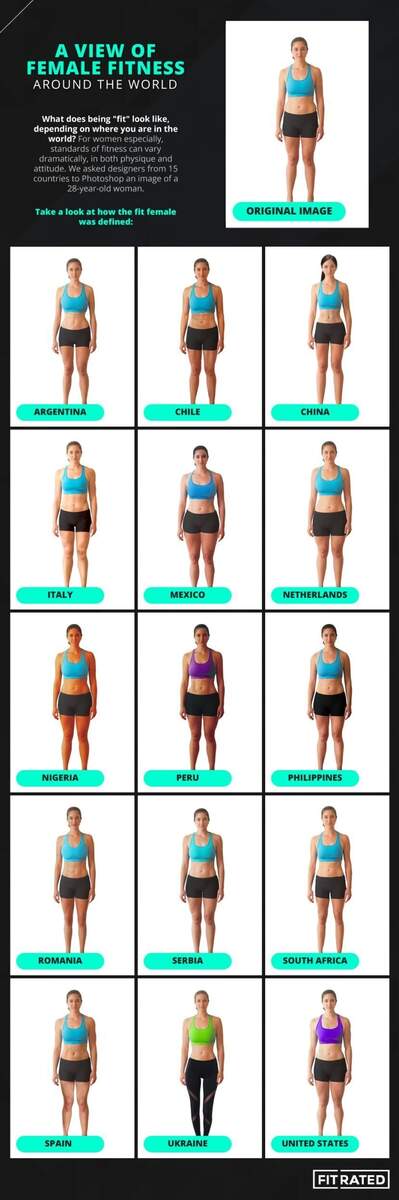 What The Perfect Female Body Looks Like Around The World