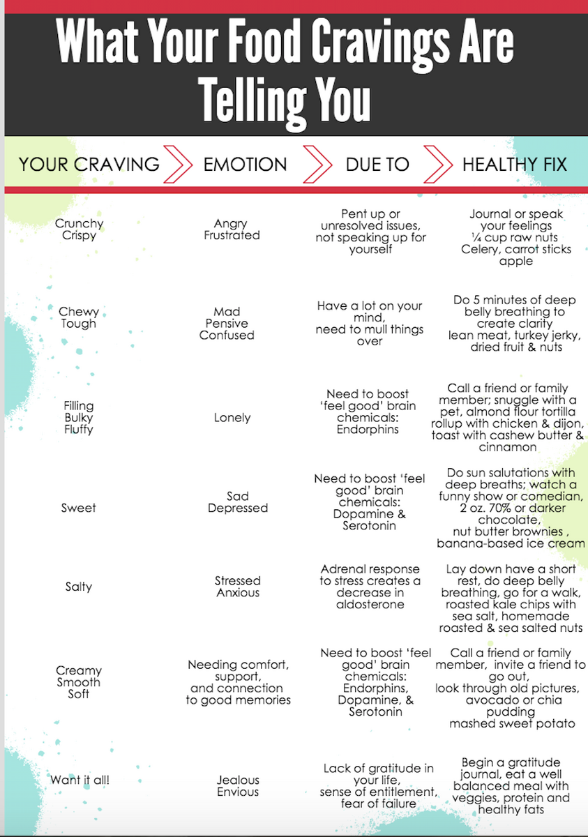 What Your Food Cravings Are Telling You Early To Rise