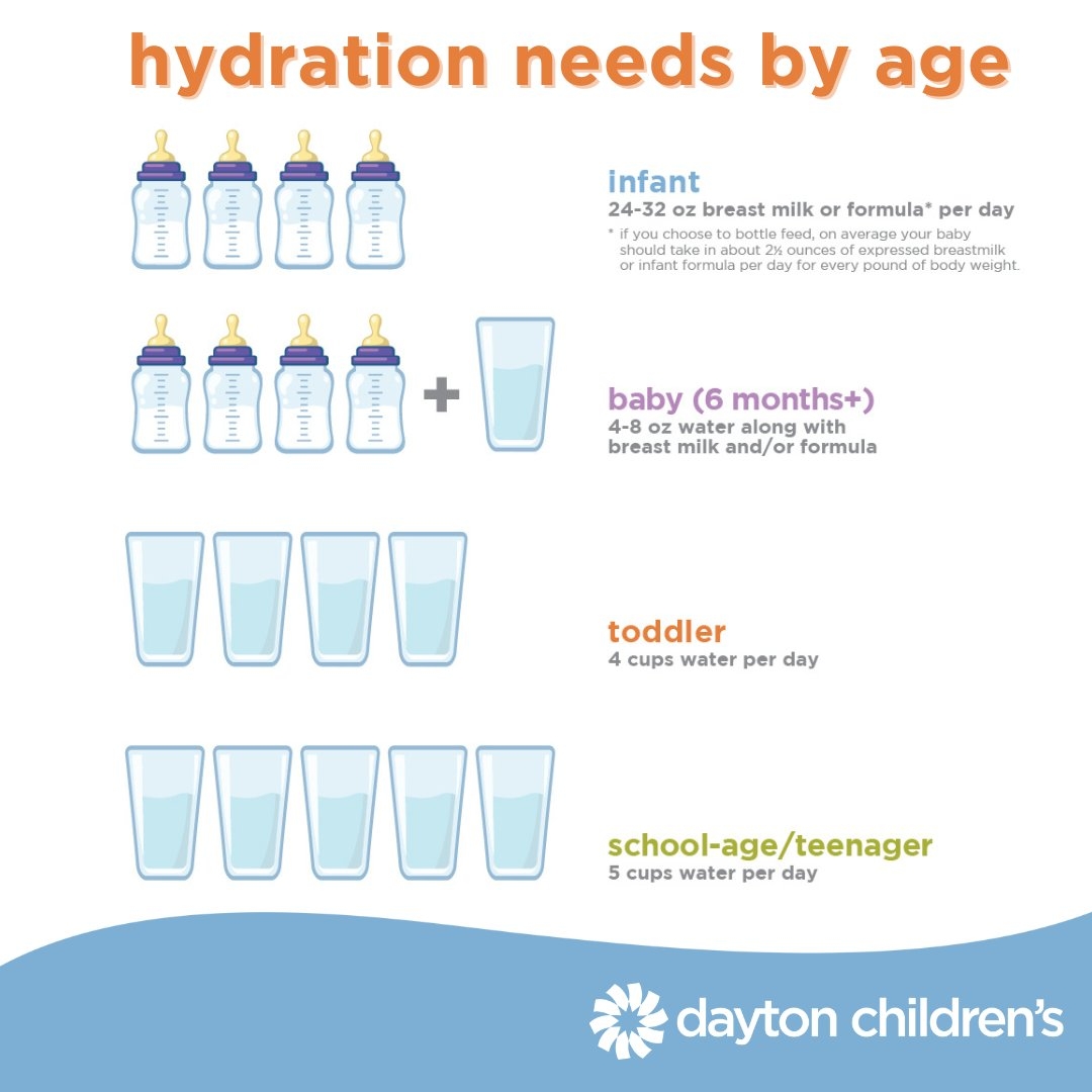 Whether Your Kiddo Is Playing In The Park Or On The Soccer Field Soaking Up The Last Dog Days Of Summer It Can Be Hard To Know Or Tell How Much Water Whether Your Kiddo Is Playing In The Park Or On The Soccer Field Soaking Up The Last Dog Days Of Summer It Can Be Hard To Know Or Tell How Much Water