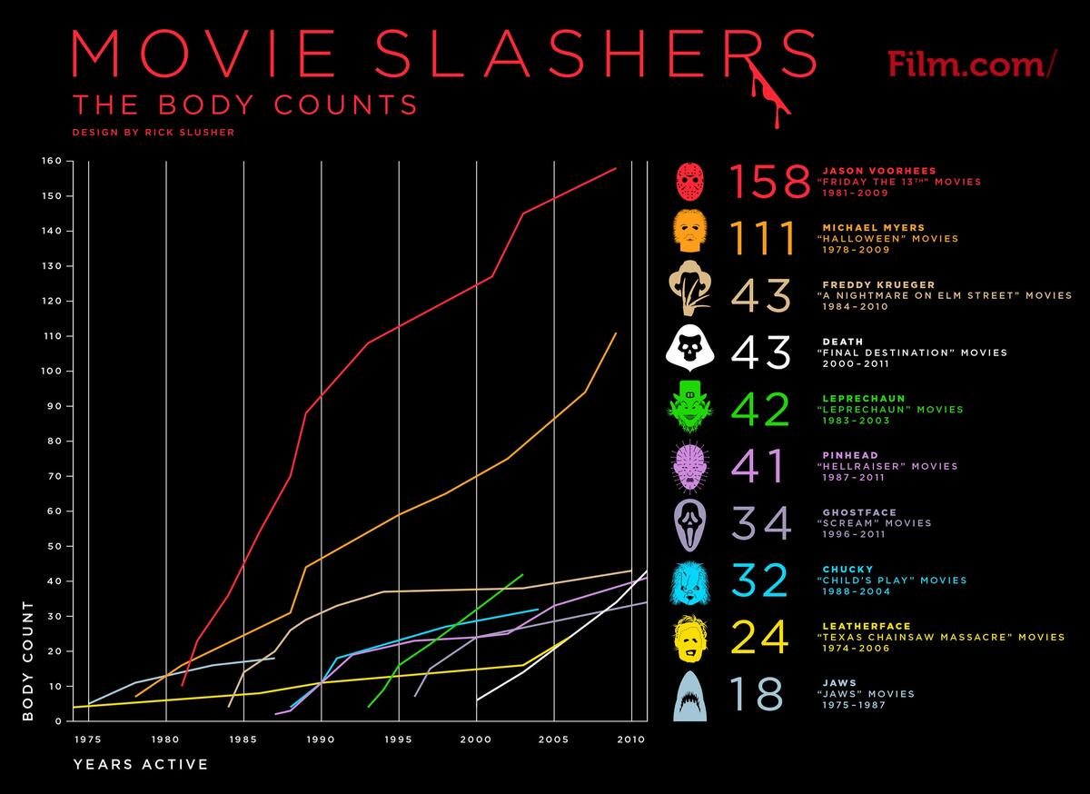 Who S The Best Slasher Killer Who S The Best Slasher Killer