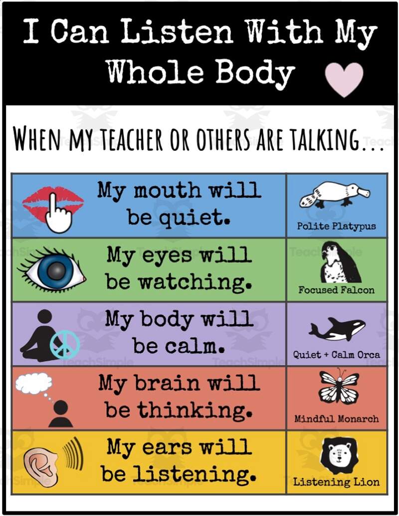 Whole Body Listening Visual By Teach Simple