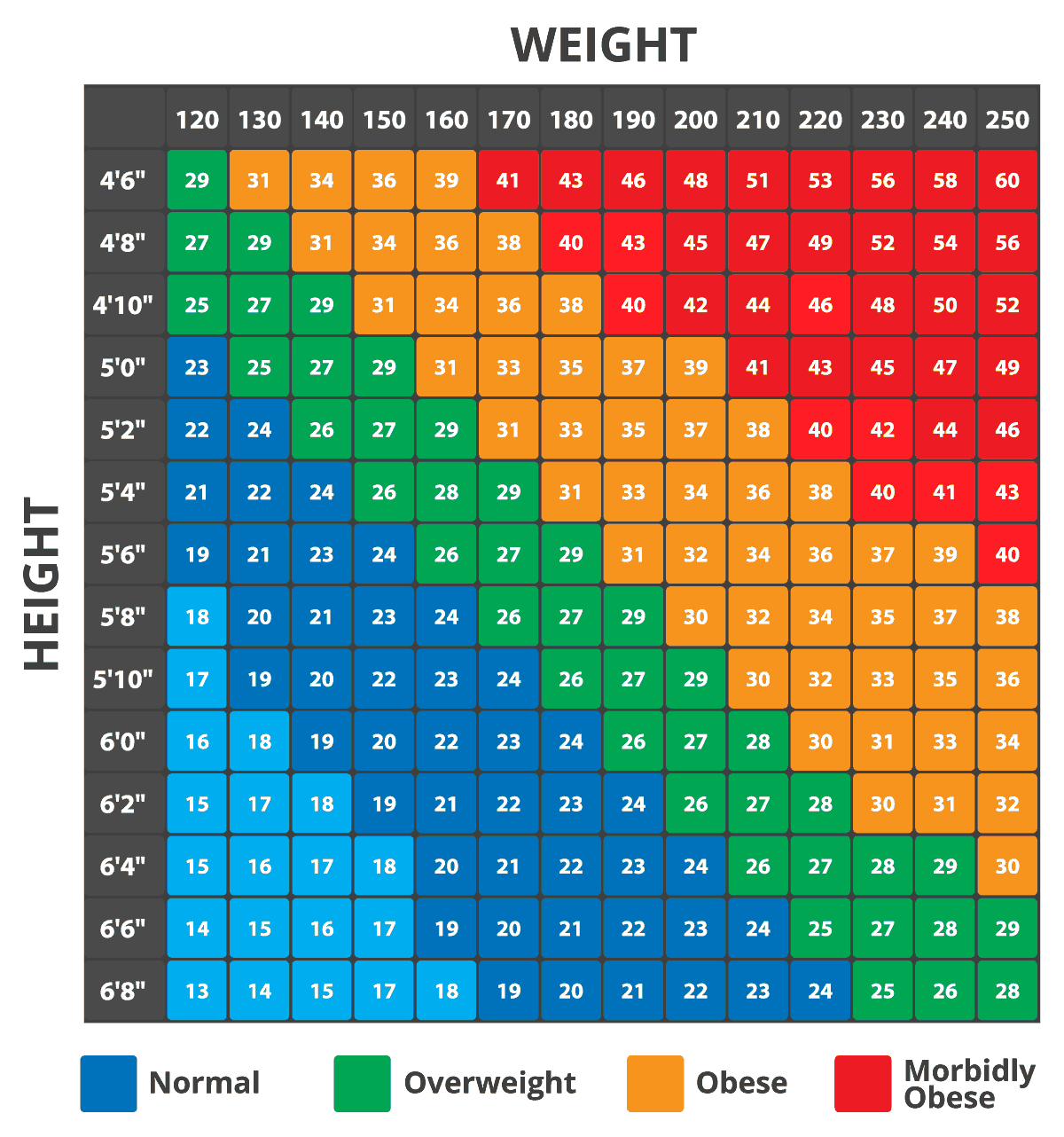 9 2 Body Mass Index BMI And Waist Circumference Nutrition And Physical Fitness