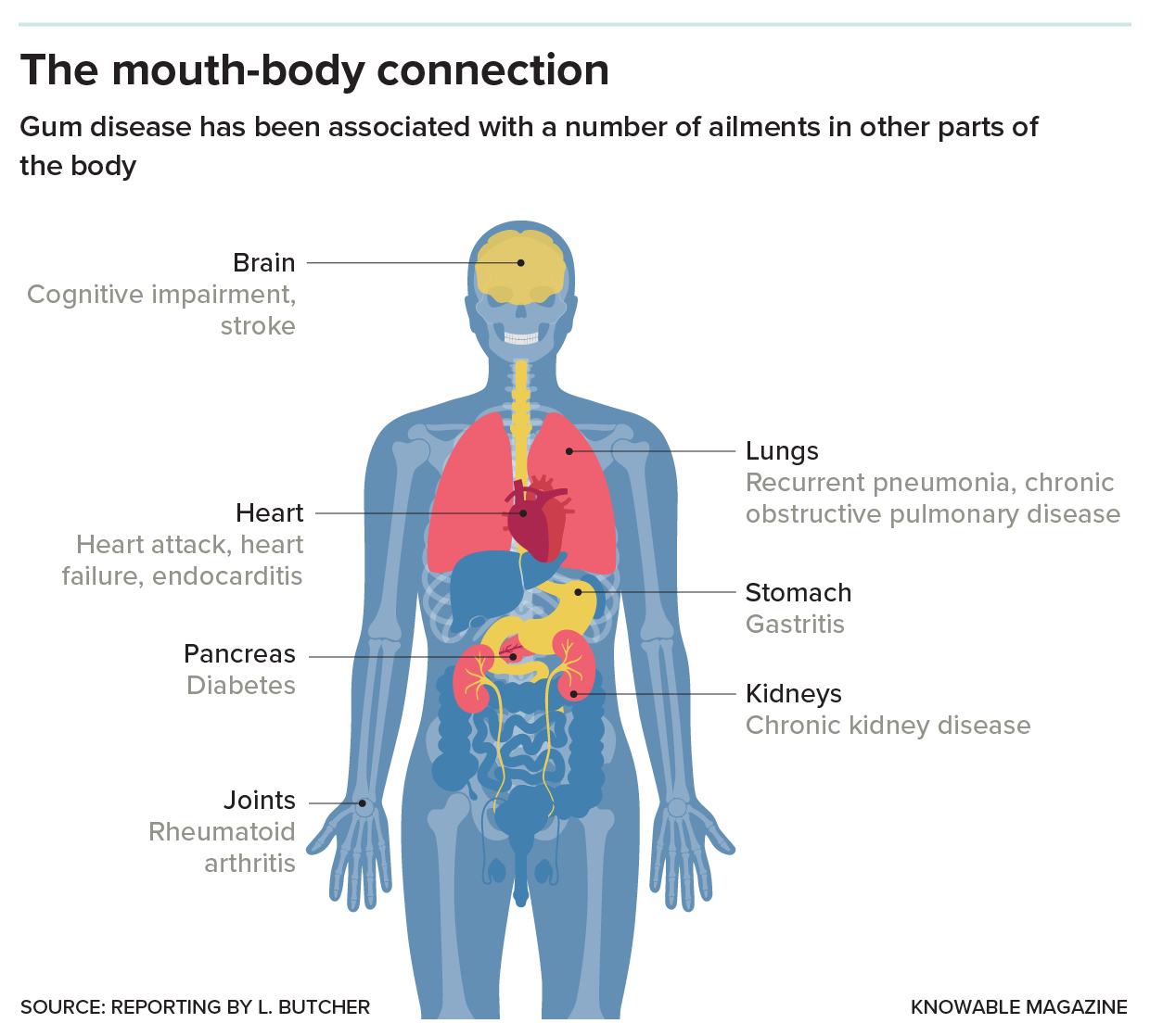Do You Have A Silent Secret Infection Acupuncture Injury
