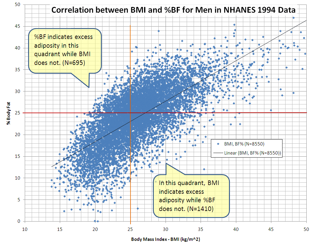 The Truth About BMI Charts Isn T What You Think Legion
