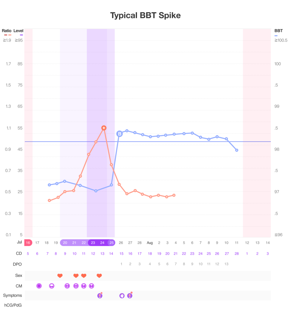 Why Your BBT Chart Looks Mesy And What To Do Premom Why Your BBT Chart Looks Mesy And What To Do Premom
