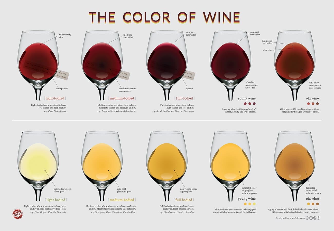 CHEAT SHEET Red Wine Body Guide Red Wine Body Chart