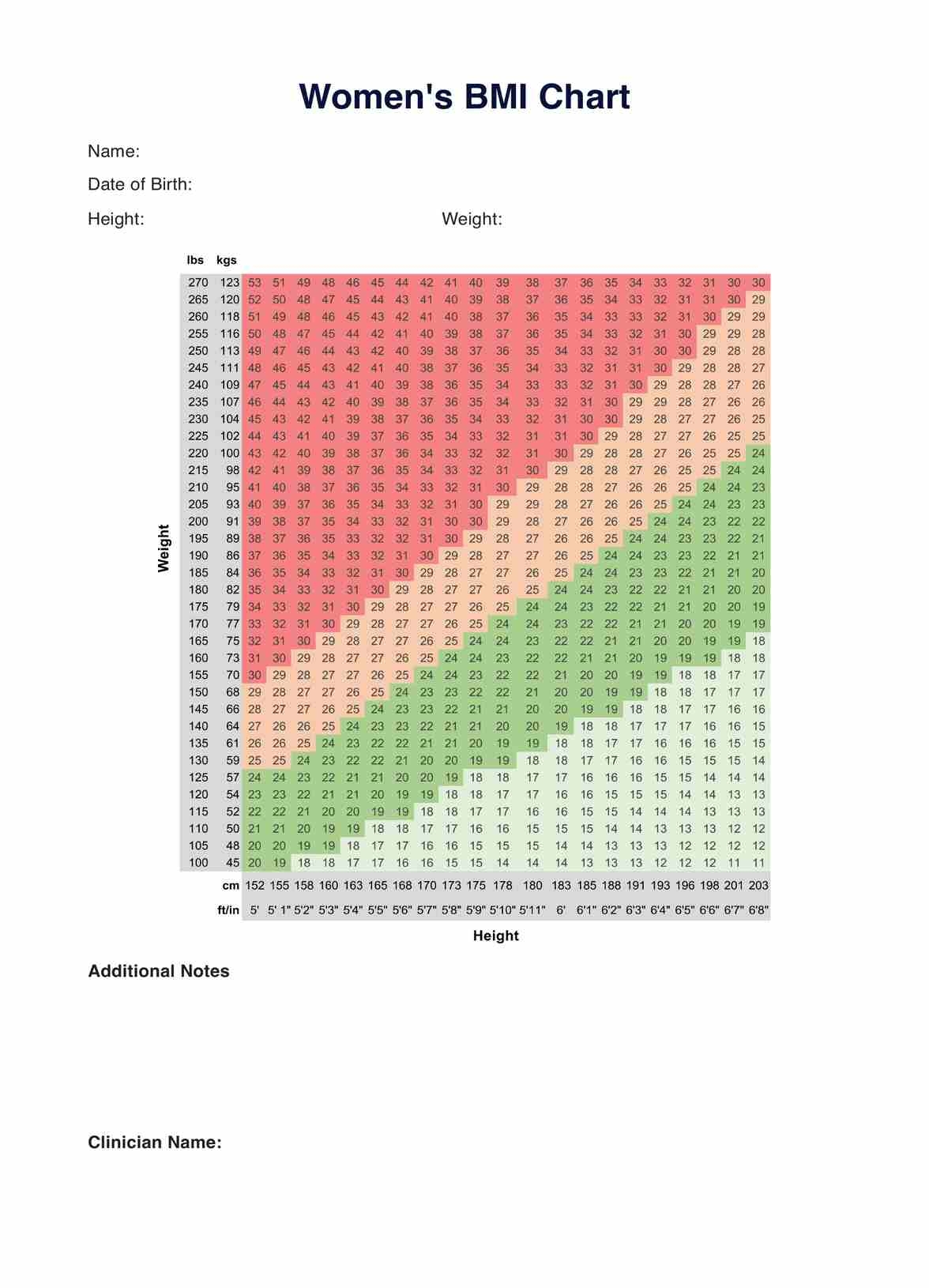 Women S BMI Chart