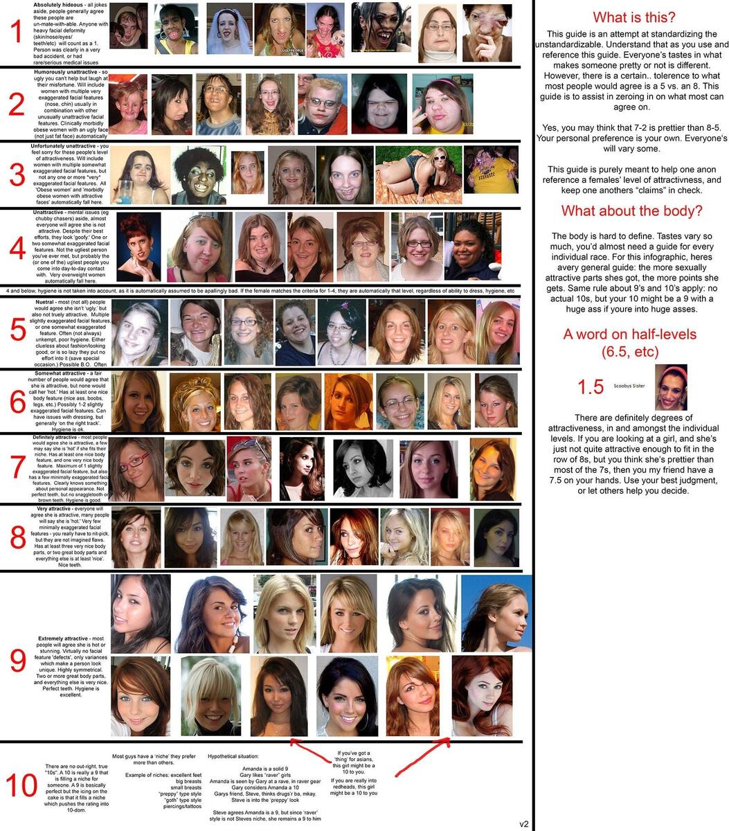 Women S Hotness Scale By Aella Knowingless Lorax Body Suit EBay