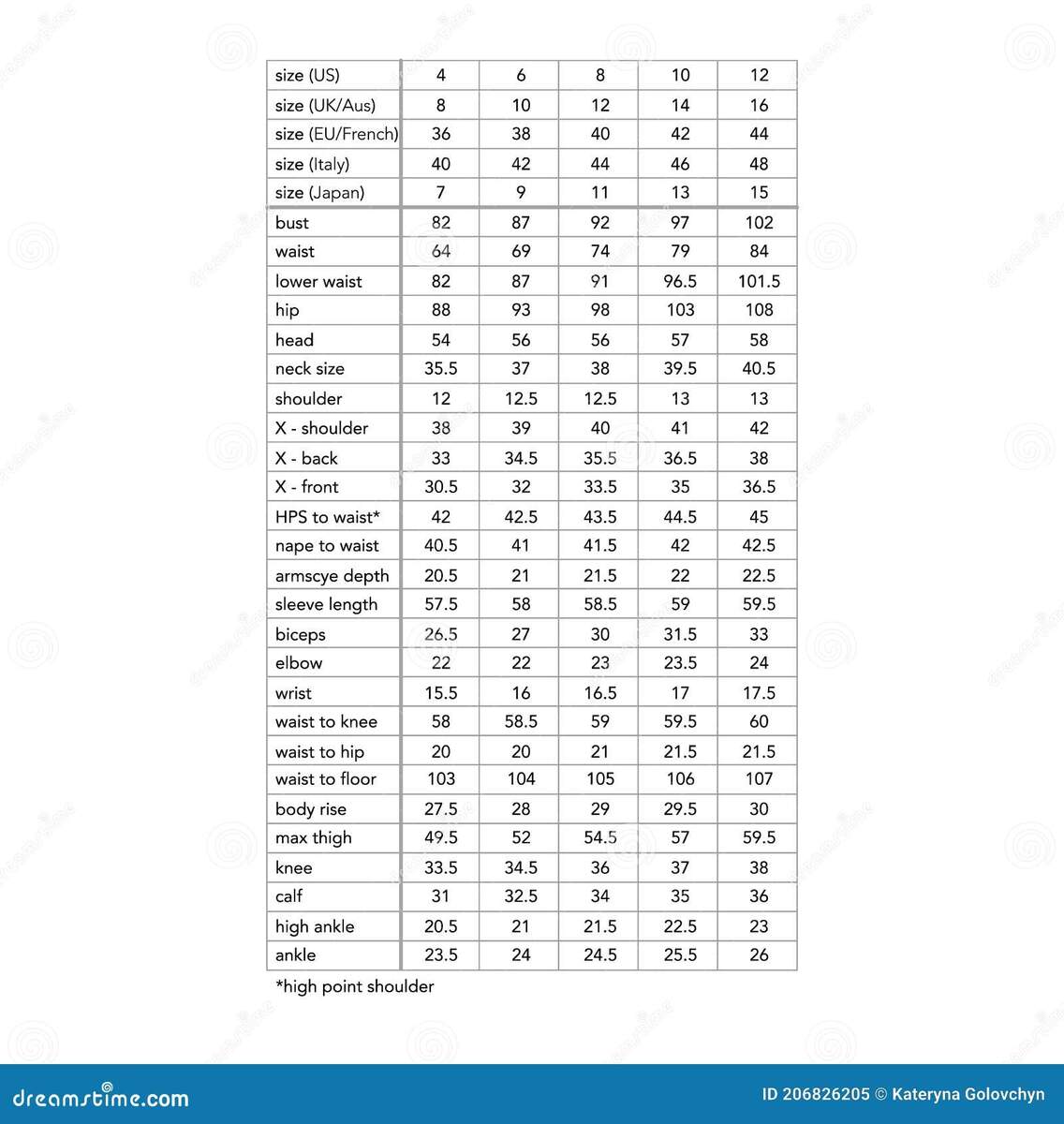 Women Standard Body Measurements For Different Country Parts Style Fashion Lady Size Chart Girl For Site Production Stock Illustration Illustration Of Diagram Size 206826205