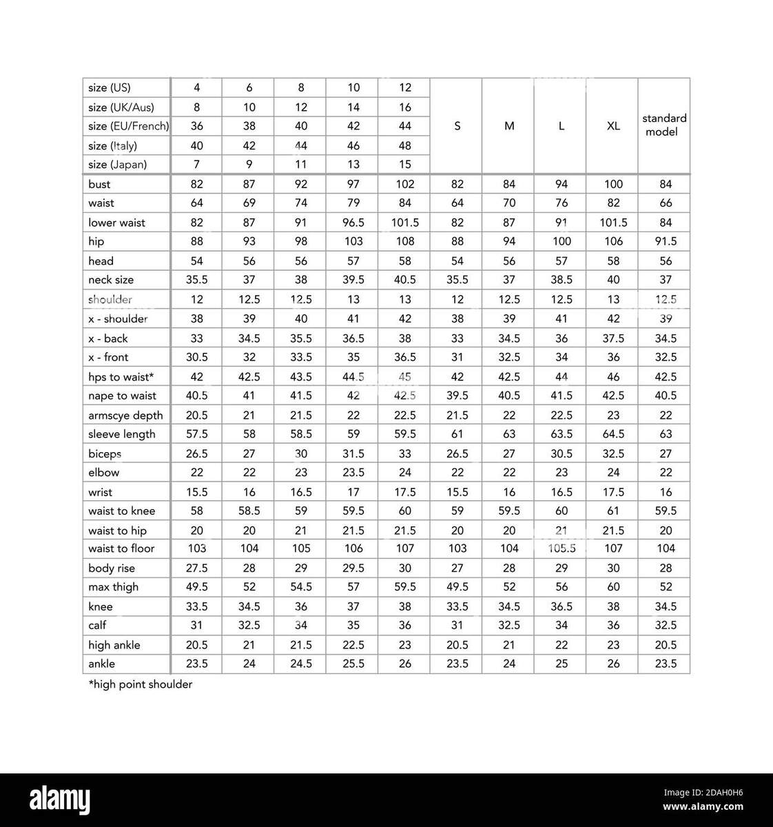 Women Standard Body Measurements For Different Country Style Fashion Lady Size Chart For Site Production And Online Clothes Shop S M L XL US UK EU France Italy Japan Aus Bust Waist Women Standard Body Measurements For Different Country Style Fashion Lady Size Chart For Site Production And Online Clothes Shop S M L XL US UK EU France Italy Japan Aus Bust Waist