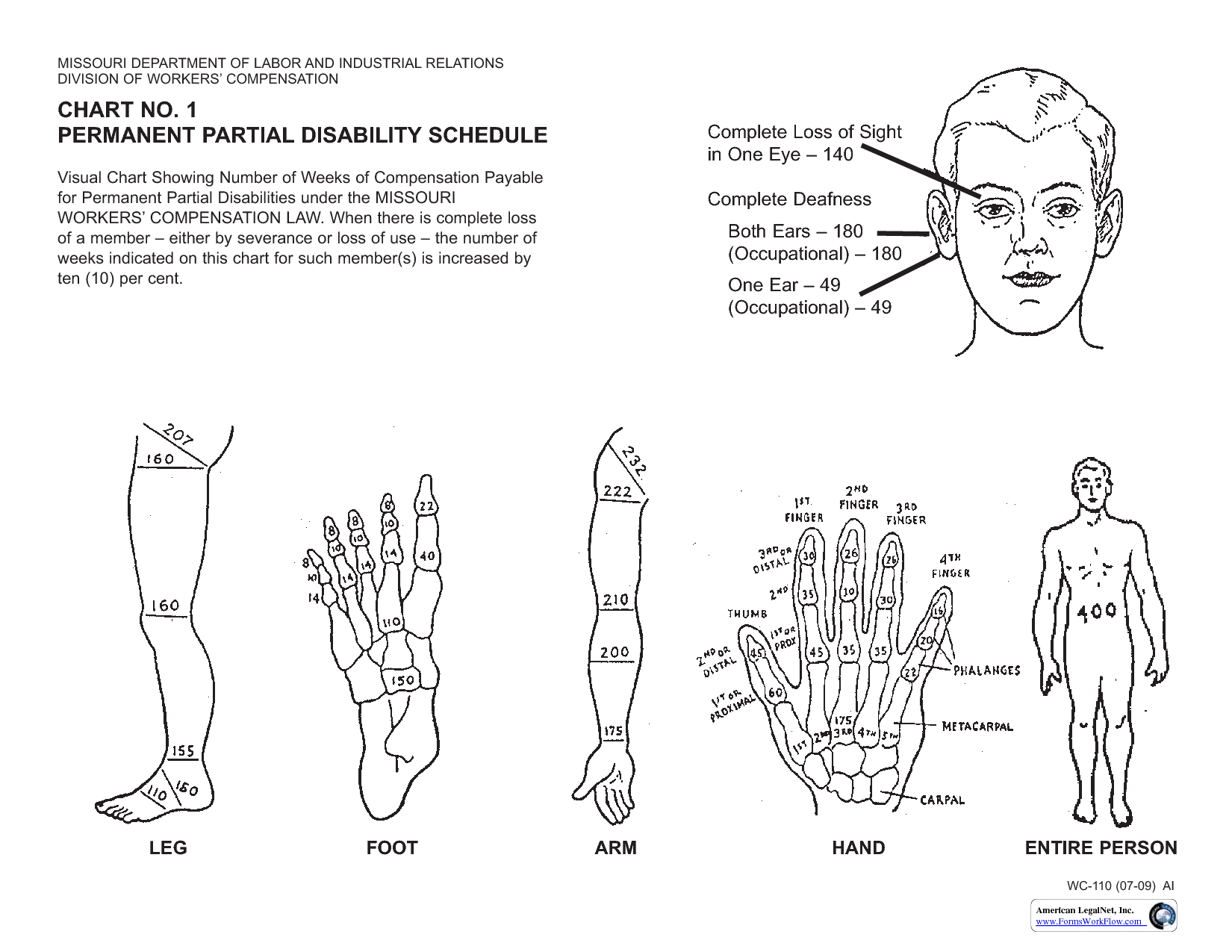 Workers Compensation Award Schedules For Lost Limbs Workers Compensation Award Schedules For Lost Limbs