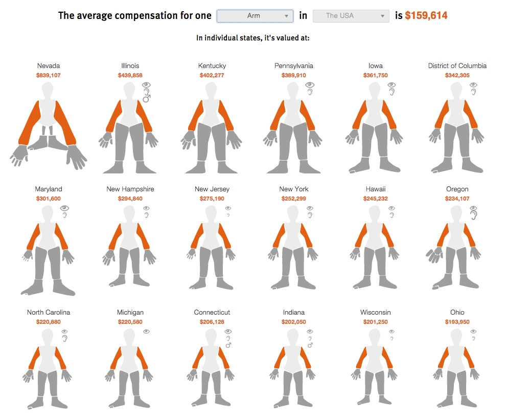 Workers Compensation Benefits How Much Is A Limb Worth North Carolina Payout Workers Comp Settlement Chart Body Parts