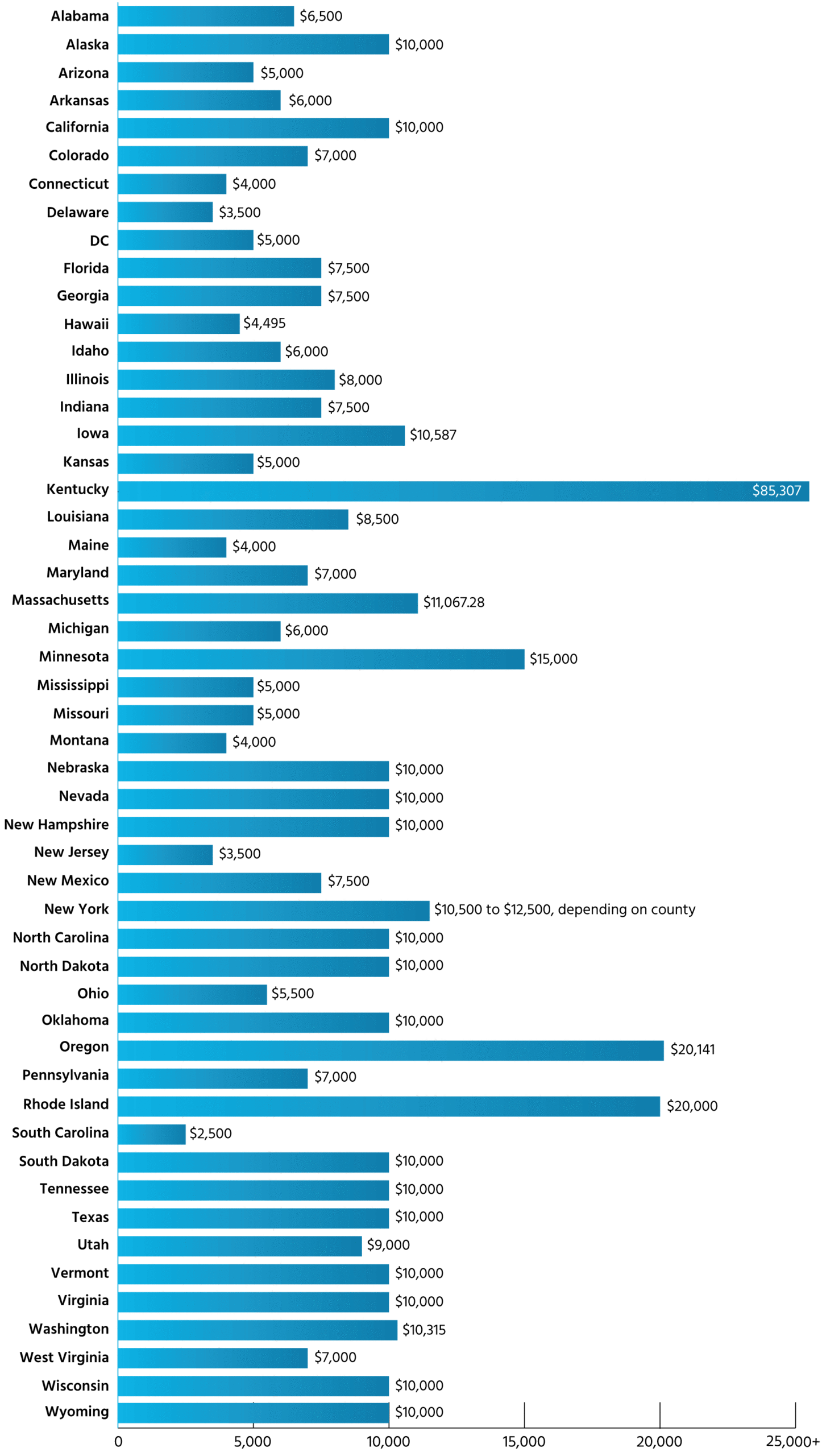 Workers Compensation Death Benefits By State INTERACTIVE MAP Workers Compensation Death Benefits By State INTERACTIVE MAP