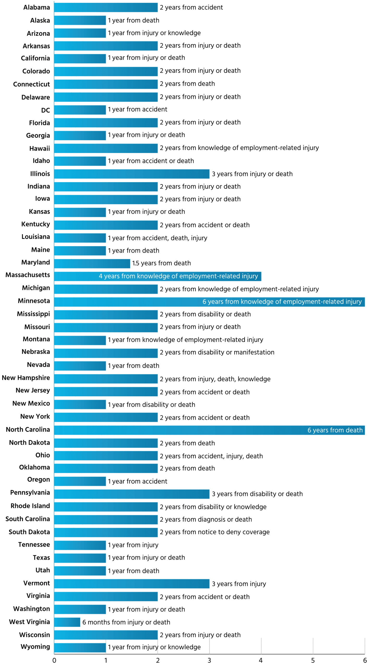 Workers Compensation Death Benefits By State INTERACTIVE MAP Workers Compensation Death Benefits By State INTERACTIVE MAP