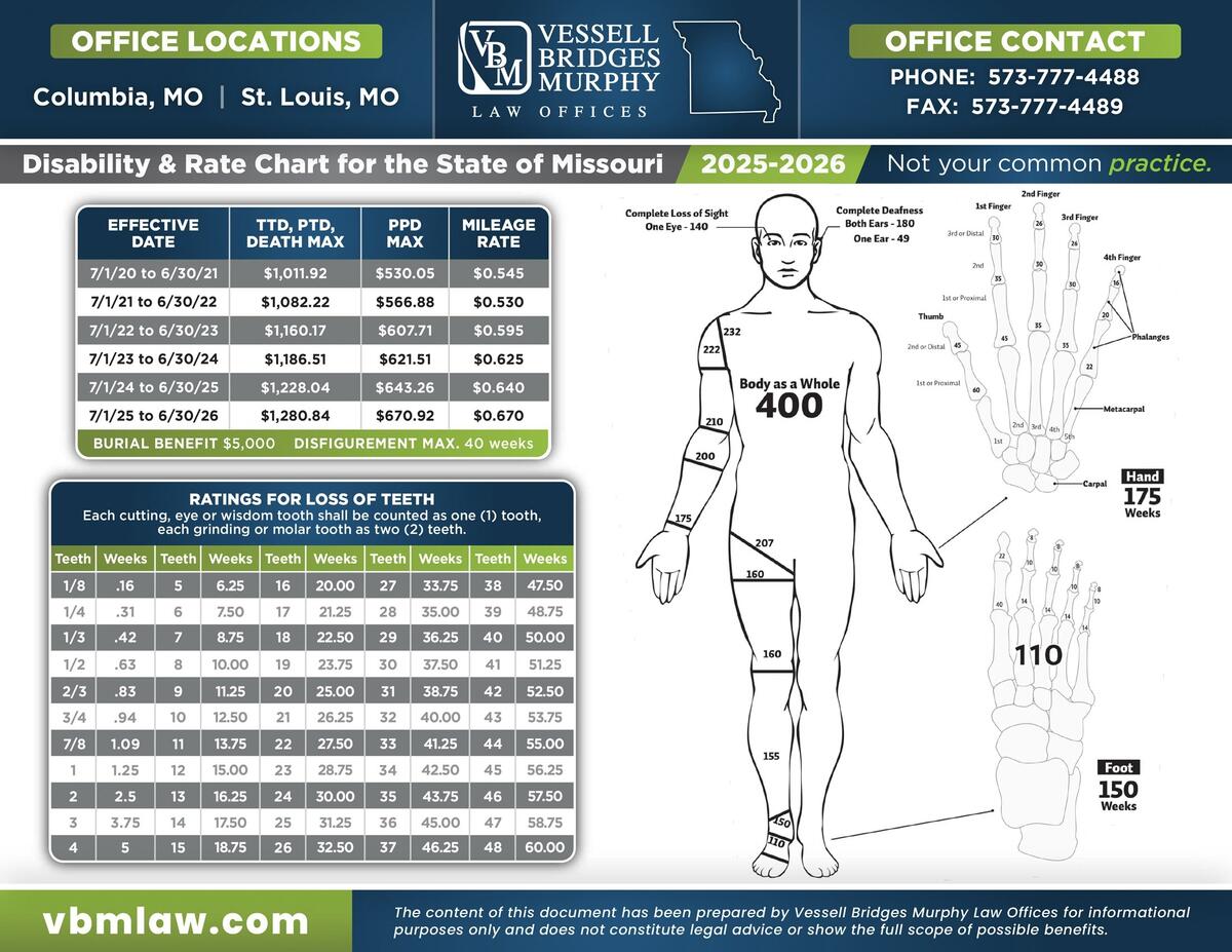 Workers Compensation Vessell Bridges Murphy Law Offices Workers Compensation Vessell Bridges Murphy Law Offices