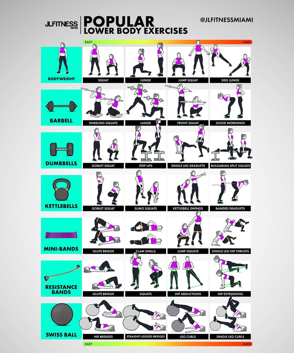 Workout Chart Lower Body Weight Workouts Dumbbell Lower Body Strength Workout At Home Lower Body Simple Workout Chart Lower Body Weight Workouts Dumbbell Lower Body Strength Workout At Home Lower Body Simple