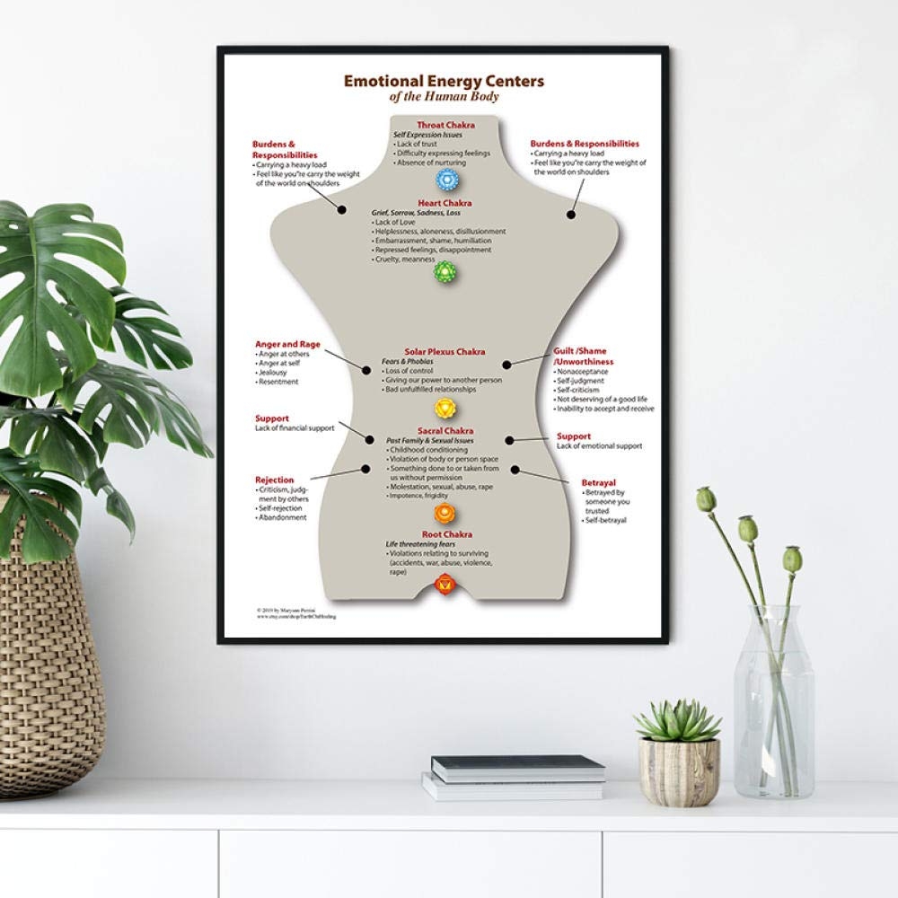 Yoga Chakra Chart Poster Reiki Healing Human Body Emotional Energy Medicine Wall Art Prints Meditation Mental Heath Yoga Picture Office Wall Decor G06158 Amazon Ca Yoga Chakra Chart Poster Reiki Healing Human Body Emotional Energy Medicine Wall Art Prints Meditation Mental Heath Yoga Picture Office Wall Decor G06158 Amazon Ca