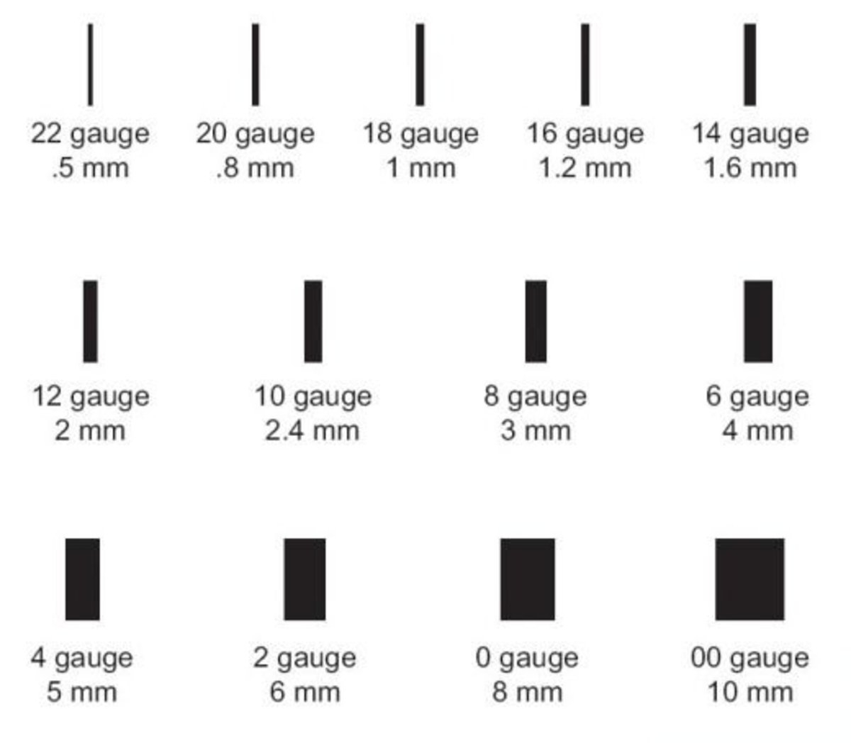 Your Ears Stretched Ear Gauge Sizes Body Piercing Gauge Plugs Actual Size Gauge Chart Ears Piercing